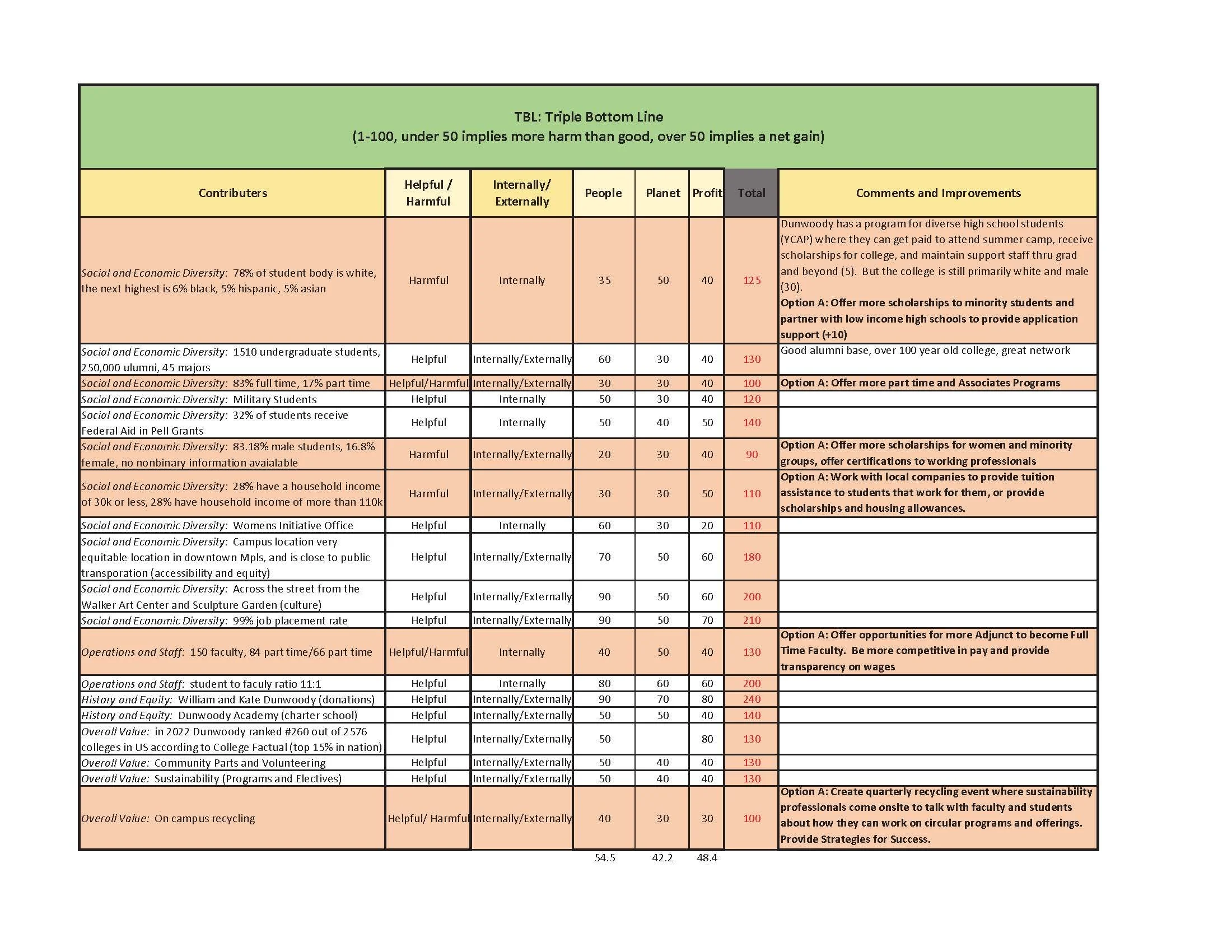 Fundamentals of Sustainable Design — Studio North Design Co